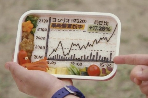 キャラ弁 かわいいおべんとう Powered By ライブドアブログ キャラ弁 かわいいおべんとう Powered By ライブドアブログ