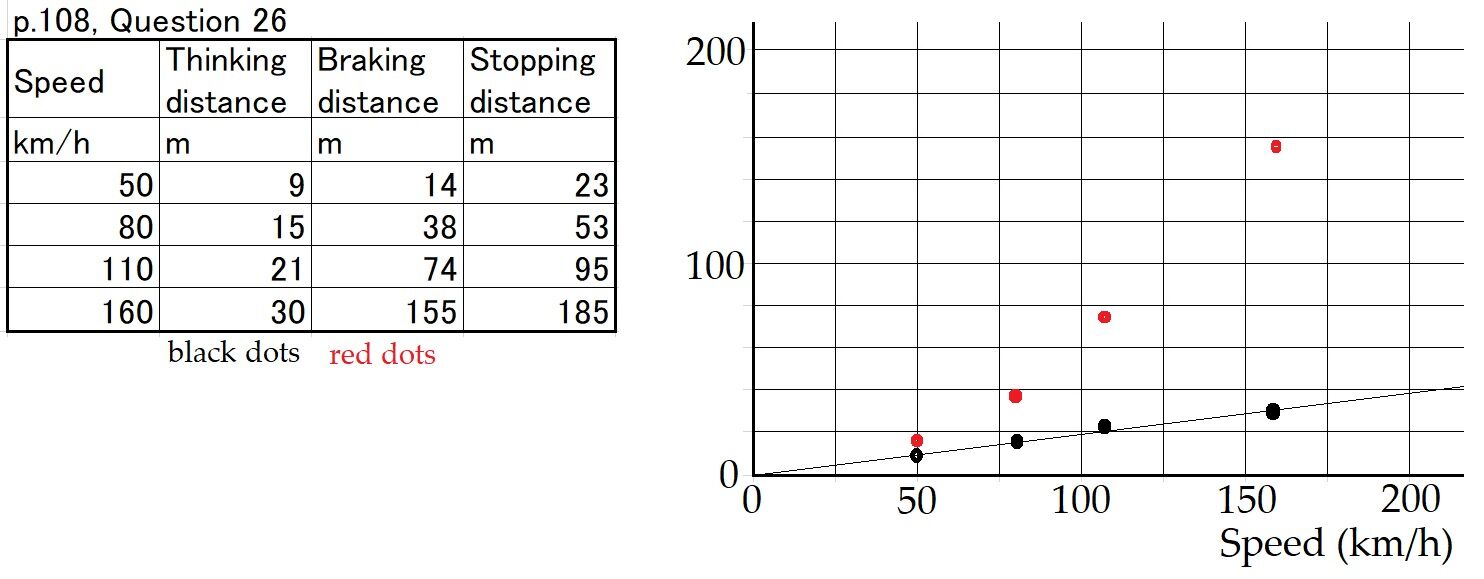 Braking distance : Physics and Mathematics