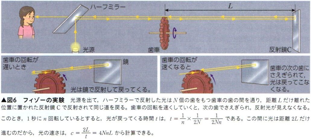 光 (p.189-p.213) : Highschool Physics 2024