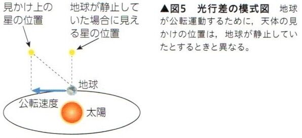 光 (p.189-p.213) : Highschool Physics 2024