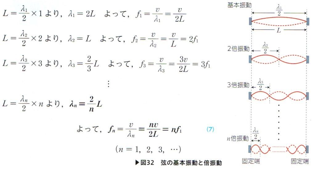音 (p.175-p.188) : Highschool Physics 2024