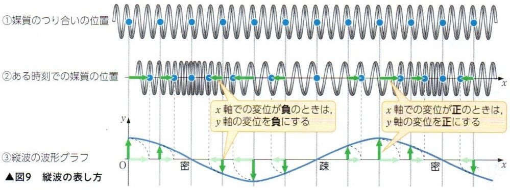 音 (p.175-p.188) : Highschool Physics 2024