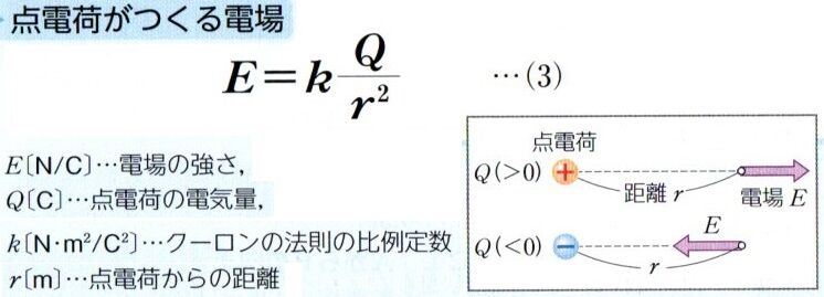 電場 (p.216 – p.222) : High School Physics by jniinuma