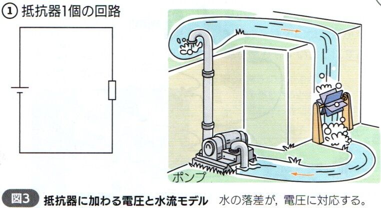 回路に加わる電圧 (p.258_261) : Science for junior high school