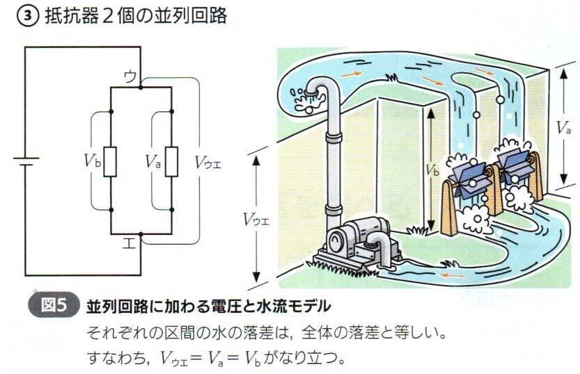 回路に加わる電圧 (p.258_261) : Science for junior high school