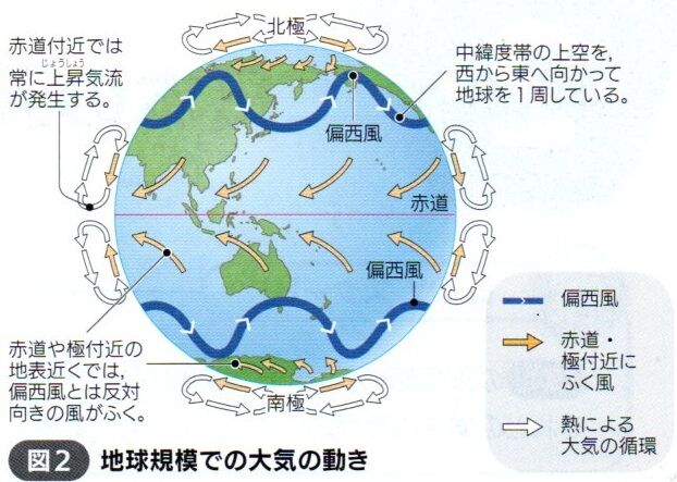 大気の動きと天気の変化 (p.210_213) : Science for junior high school