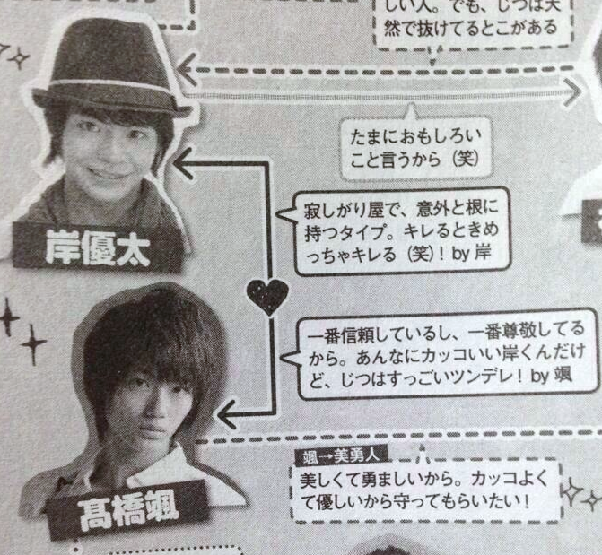 Jr相関図 岸颯の矢印がなぜか両想い じぐふうが岸について対談 ジャニナレまとめ Jr相関図 岸颯の矢印がなぜか両想い じぐふうが岸について対談 ジャニナレまとめ