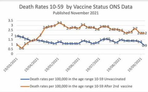 vaxx_VS_unvaxx