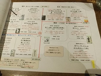 アテニヨル 日比谷OKUROJI 昼呑み 昼酔日本酒セット メニュー
