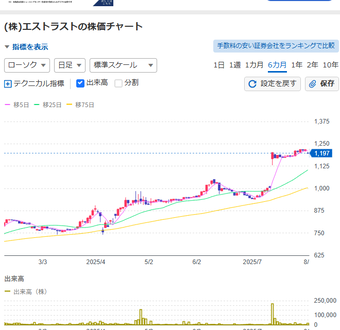 �����ȥ饹�� 3280 ���㡼��