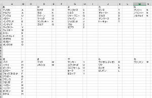 アマチュア無線 嫁のswrが下がらない件 新館