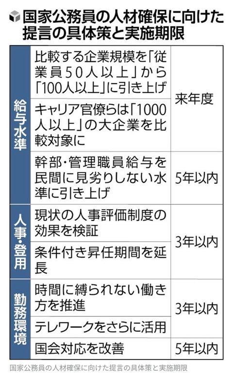 https://livedoor.blogimg.jp/job_soku/imgs/4/d/4d54a5a6.jpg?v=20250511223804