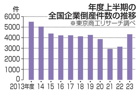 https://livedoor.blogimg.jp/job_soku/imgs/5/a/5a01656c.jpg