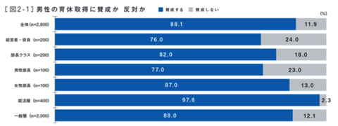 https://livedoor.blogimg.jp/job_soku/imgs/7/9/794c8ef3.png