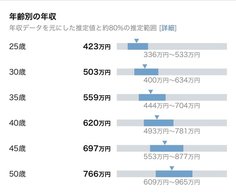 https://livedoor.blogimg.jp/job_soku/imgs/9/8/98b20d50.jpg?v=20240801003827