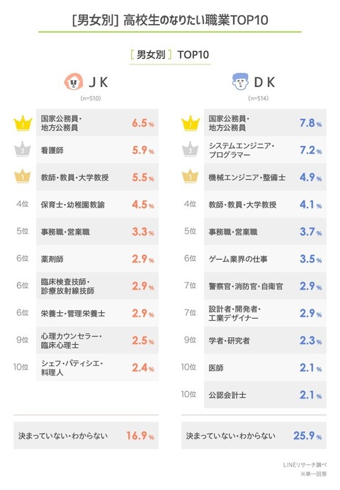 https://livedoor.blogimg.jp/job_soku/imgs/c/1/c1af8496.jpg