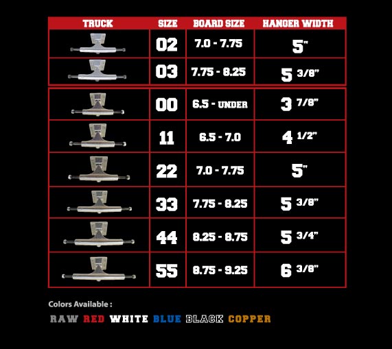 JOCKS SKATEBOARD BLOG : ACE TRUCK / SIZE CHART