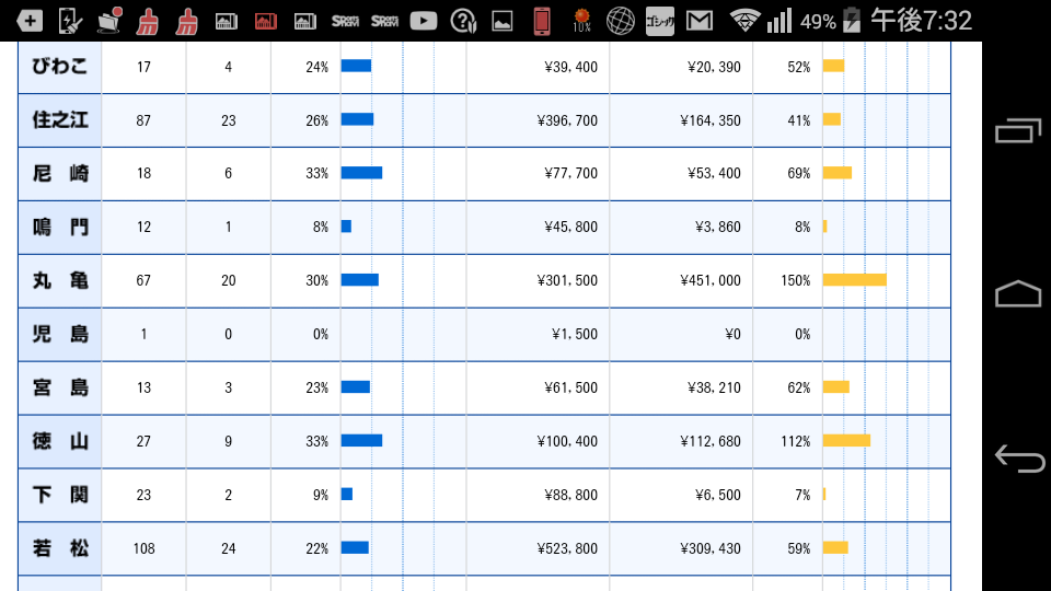 購入レース数ナンバーワンは 2017年テレボート競艇場別収支報告 回収率ナンバーワンは 目指せa1級ギャンブラー 購入レース数ナンバーワンは 2017年テレボート競艇場別収支報告 回収率ナンバーワンは 目指せa1級ギャンブラー