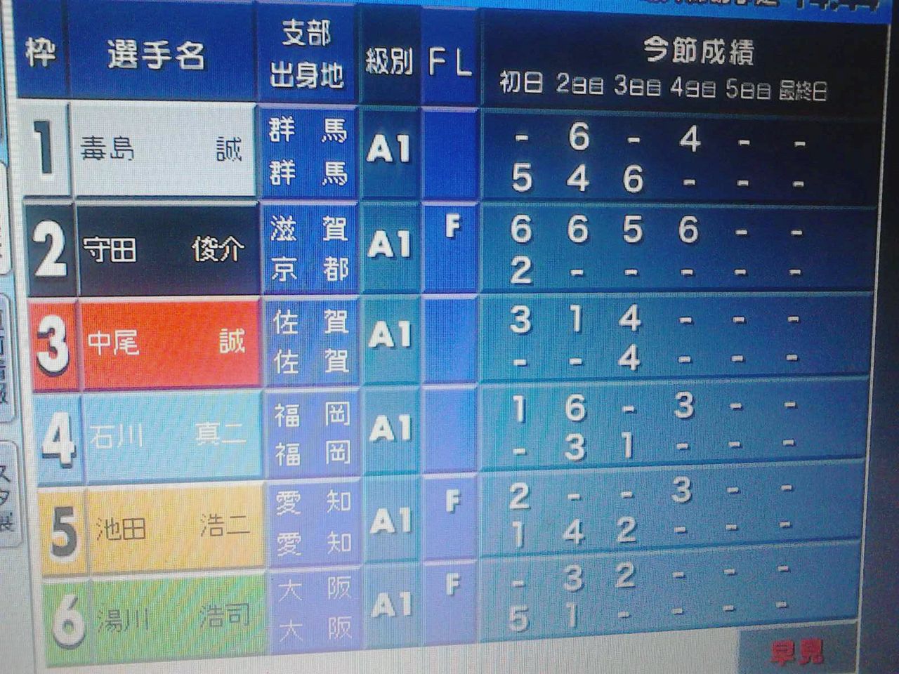 自然の法則に従え 穴党キラー 池田浩二 その３ 競艇勝負の法則に従え 目指せａ１級ギャンブラー
