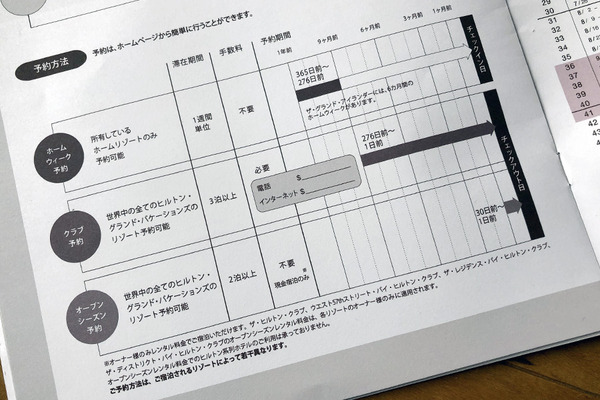 HGV ヒルトングランドバケーションズ 説明会に参加 タイムシェア 管理費 クーリングオフ
