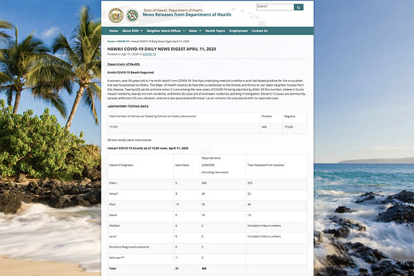 State of Hawaii, Department of Health 3