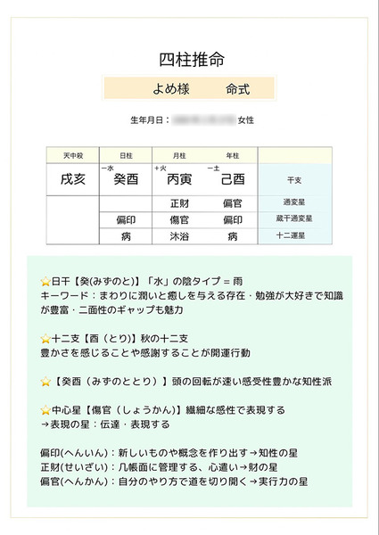 アロハシャツショップで占い 5