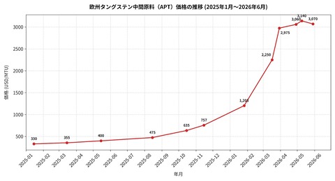 画像 1