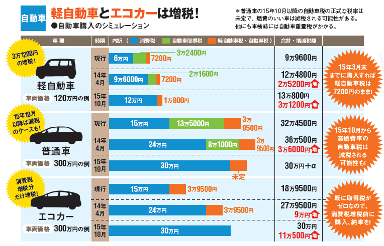 国 車に諸々税金かけるンゴ 若者 車いらない 無職速報 ２ちゃんねる