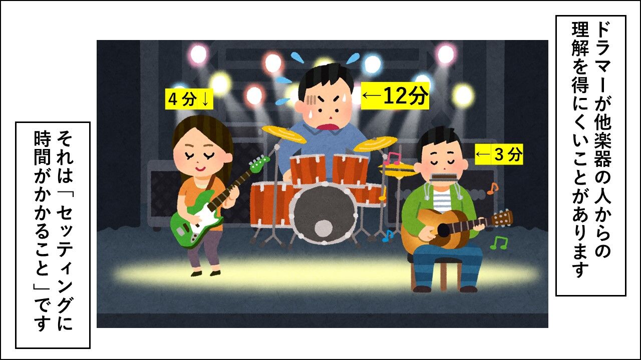 セッティングに時間がかかることの理解が得られない JohnSmithのドラムあれこれ