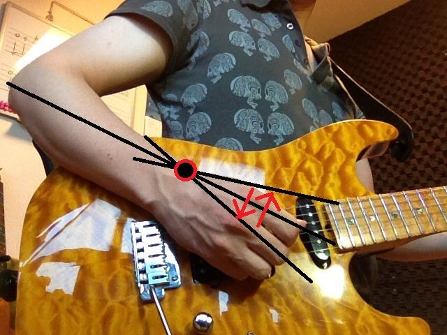 ギター上達の秘訣 フォーム編 ピッキングのフォーム ジョニー ギターウクレレ教室 音楽日和