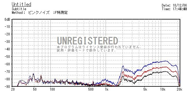 SuperTweeterの自作 : On Age Audio