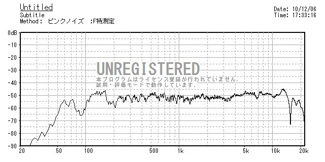 SuperTweeterの自作 : On Age Audio