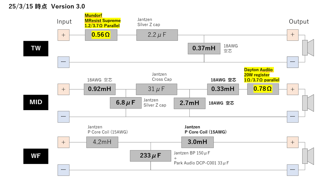 ''抵抗'' オーダー作品 製作】XOTIC Soul Drivenを製作してみる - 音響効果な日々