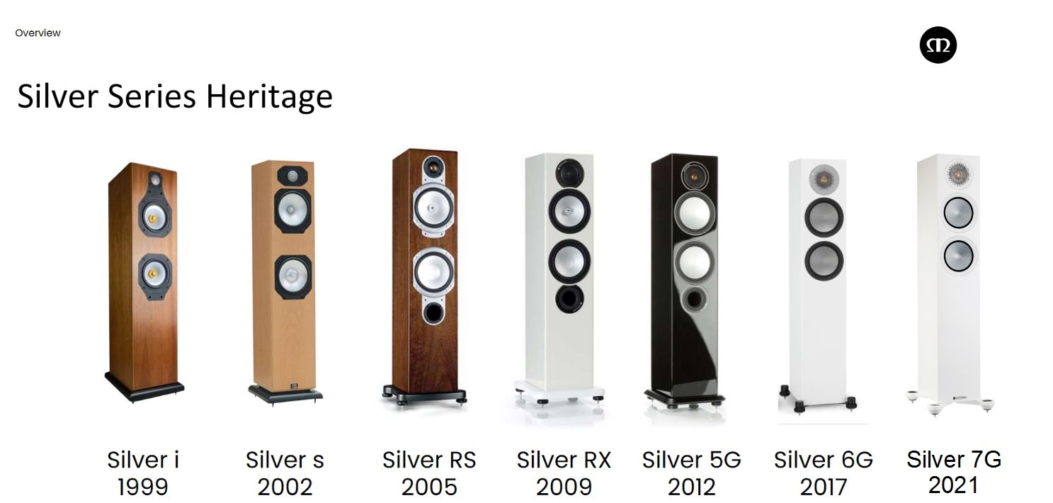 Monitor Audio Silver Studio1 : On Age Audio Monitor Audio Silver Studio1 : On Age Audio