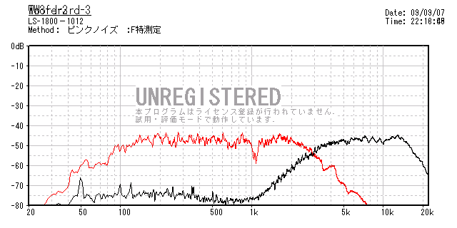 NWの現状 : On Age Audio NWの現状 : On Age Audio