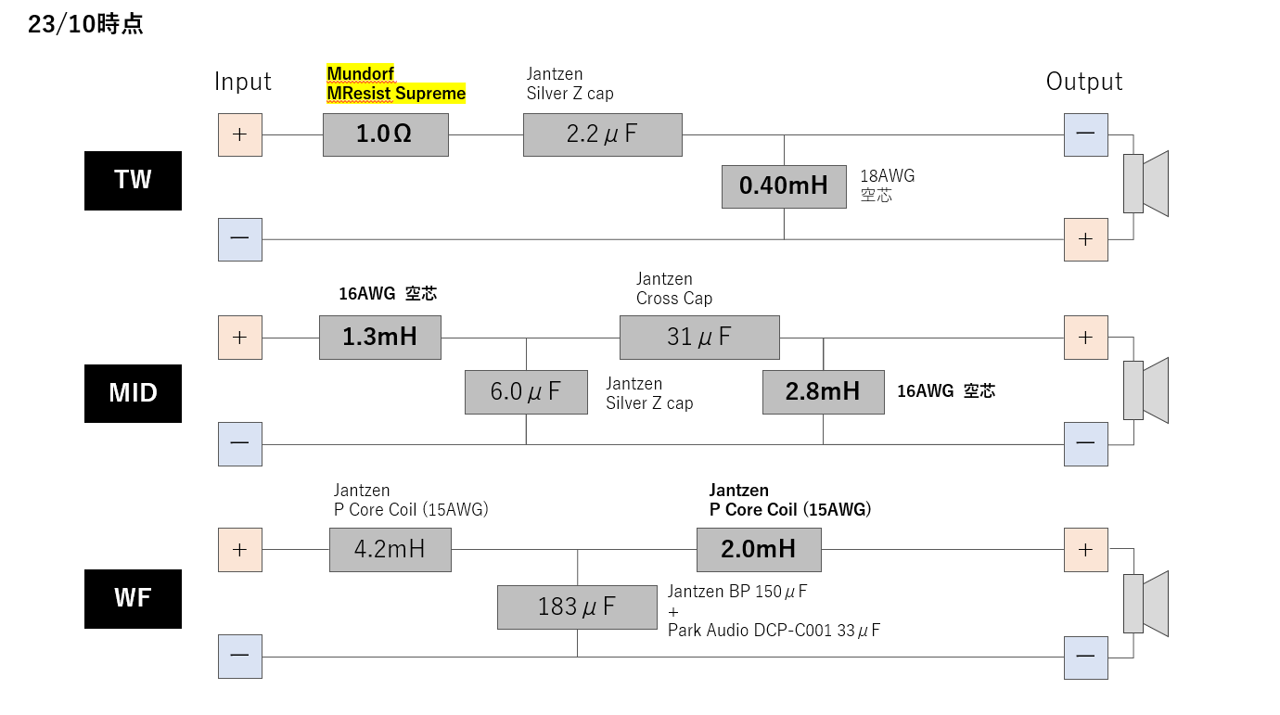 Pioneer S-Z9 改造記② : On Age Audio Pioneer S-Z9 改造記② : On Age Audio