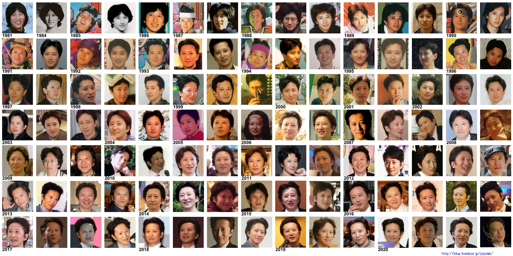 荒木飛呂彦先生顔写真一覧の歴史 ジョジョの奇妙な研究所
