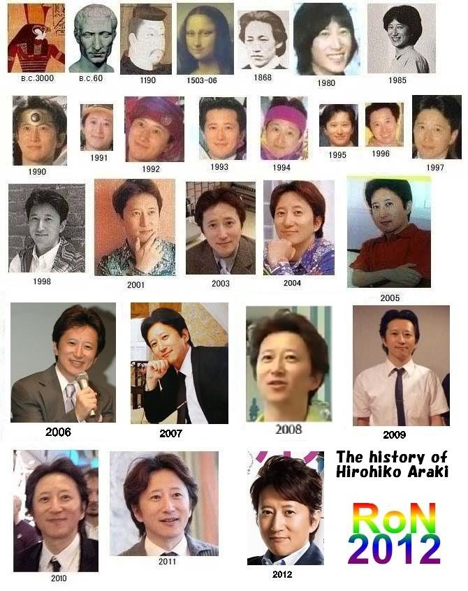 荒木飛呂彦先生顔写真一覧の歴史 ジョジョの奇妙な研究所 荒木飛呂彦先生顔写真一覧の歴史 ジョジョの奇妙な研究所