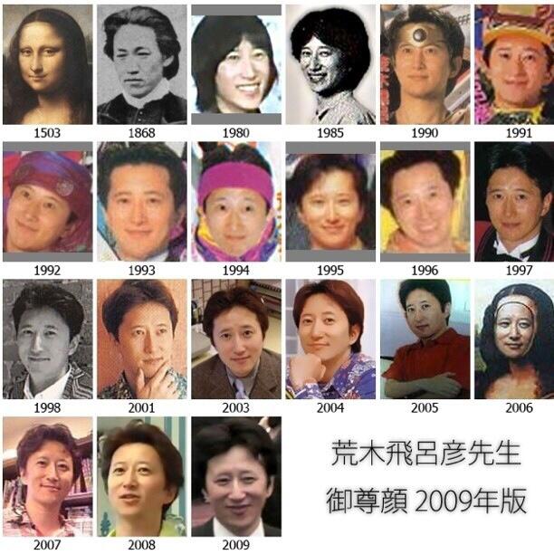 荒木飛呂彦先生顔写真一覧の歴史 ジョジョの奇妙な研究所