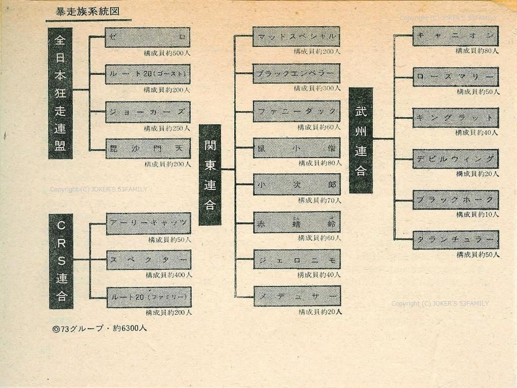 暴走族 勢力図 70 S 1970年代 ジョーカーズ Joker S公式サイト