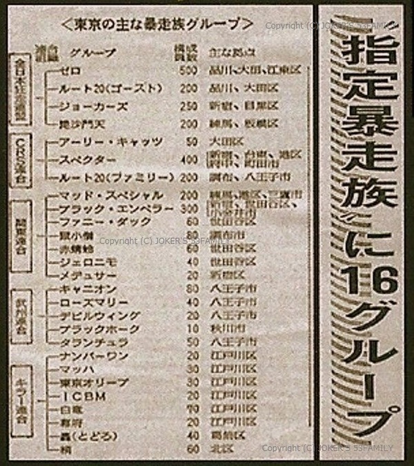 警視庁 指定暴走族 ジョーカーズ Joker S公式サイト 警視庁 指定暴走族 ジョーカーズ Joker S公式サイト