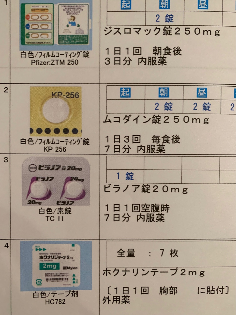 効果 ジスロマック