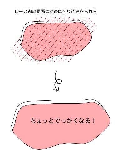 joli!joli!のおうちごはんとおかしとねこ♪