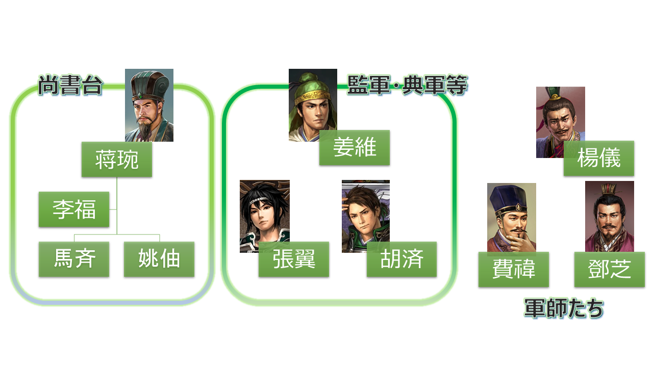 費禕伝 中 季漢書