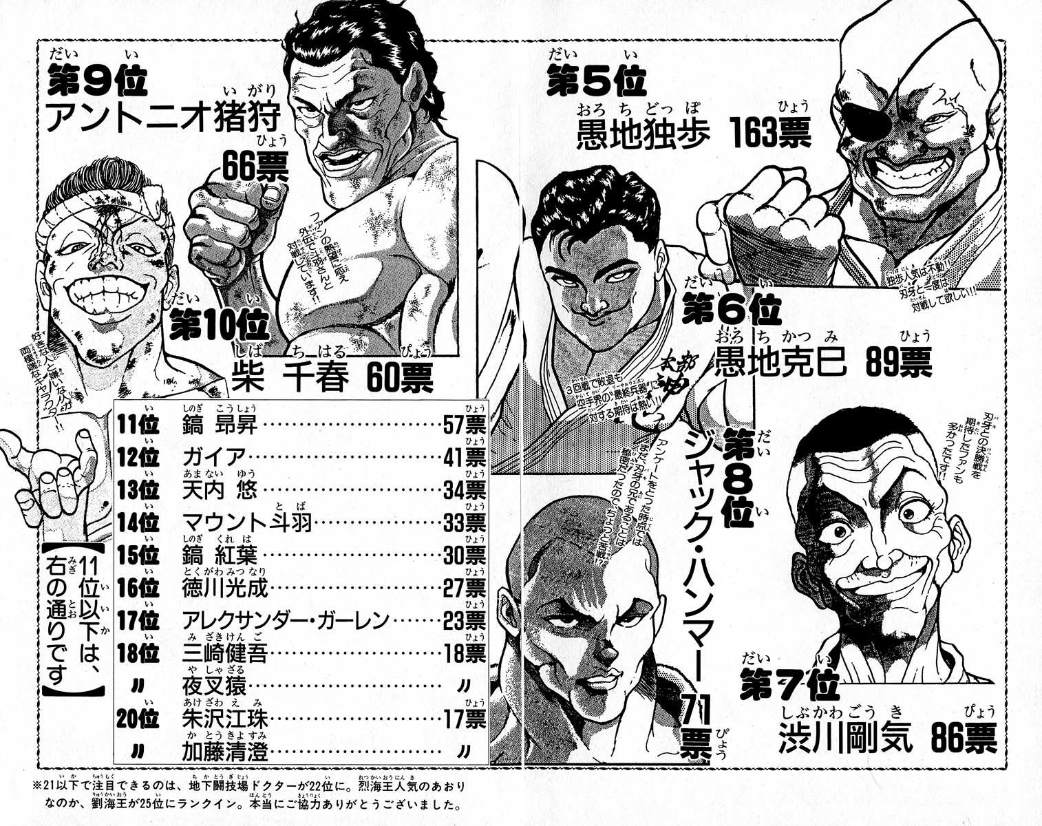 朗報 範馬刃牙さん 人気キャラだった 情弱vip2ちゃんねる 朗報 範馬刃牙さん 人気キャラだった 情弱vip2ちゃんねる