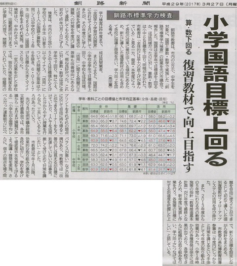 CCI20170328_00000