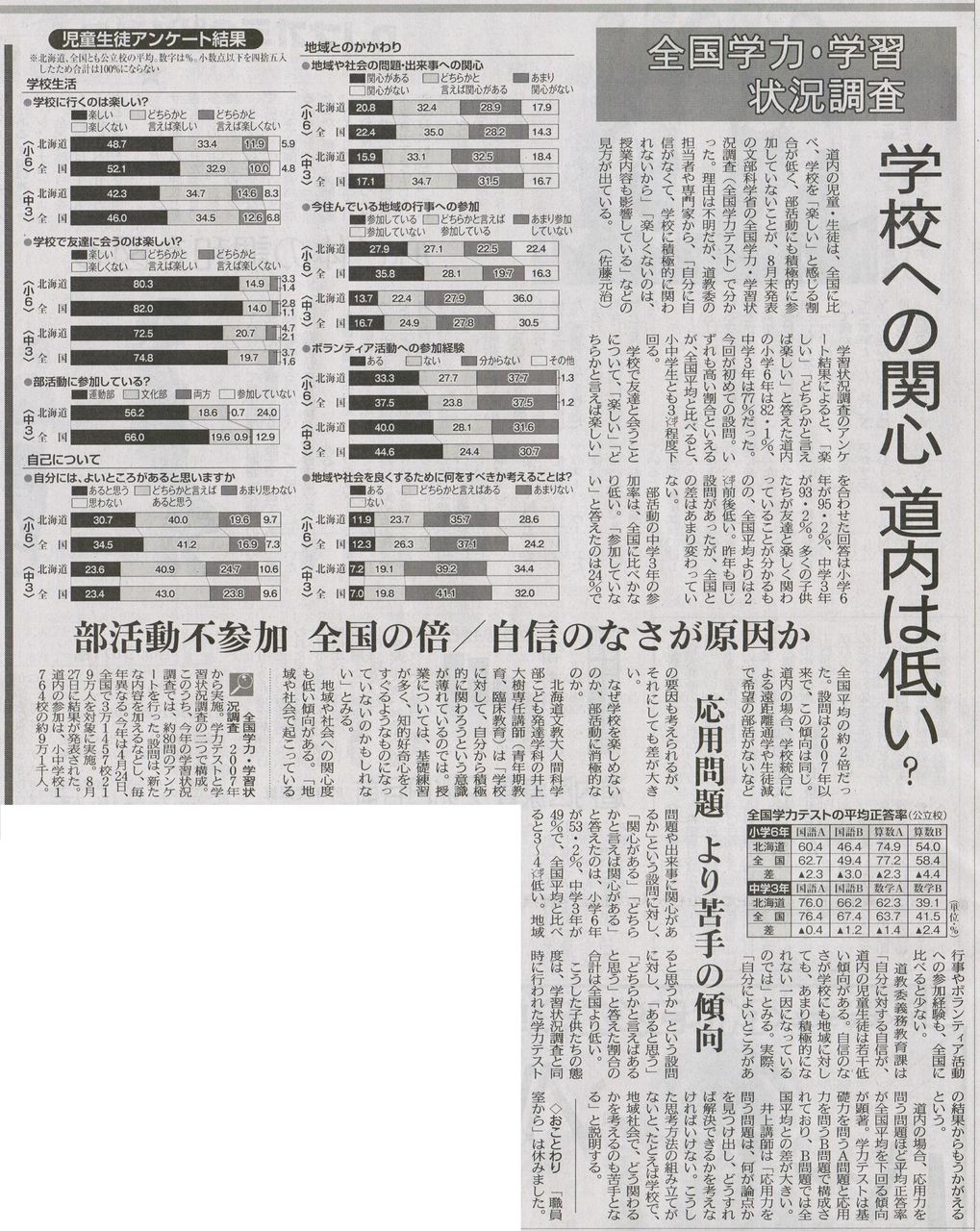 情熱空間 教育問題 情熱空間 教育問題