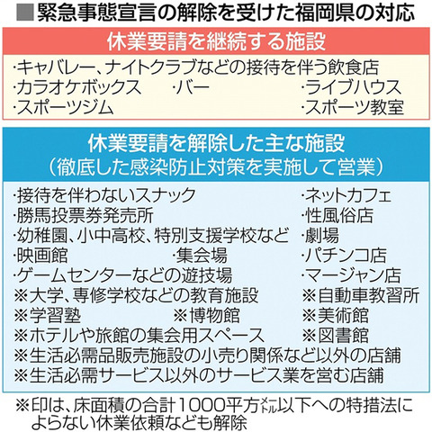福岡県の緊急事態宣言"解除"を受けて、今後のJGの方針を表明 ...