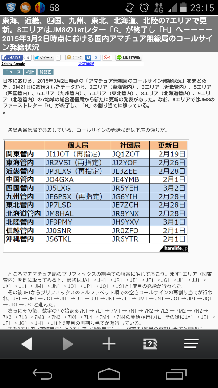 Hamlife Jpコールサイン発給状況 やっと更新 Jp3lviの部屋