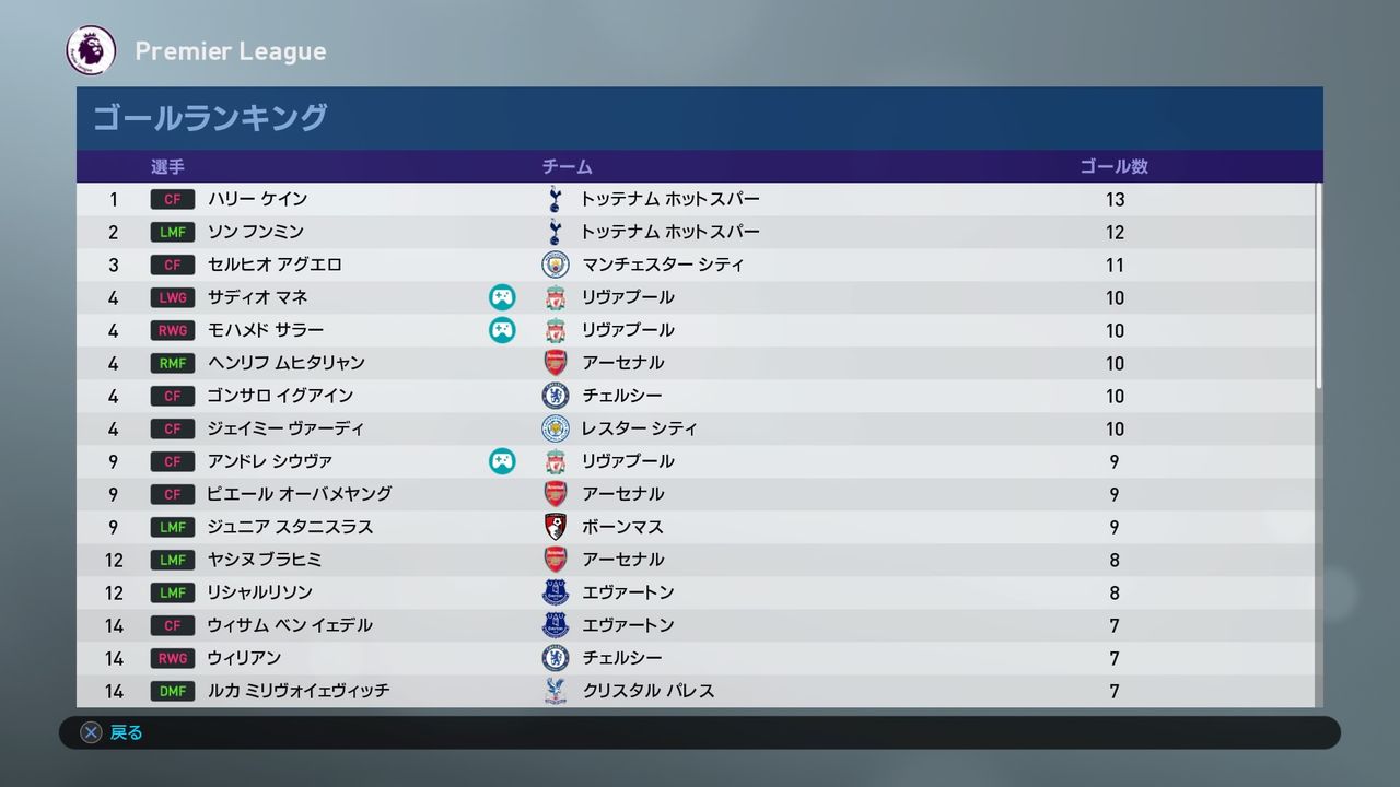 ２年目のジンクス マスターリーグのんびり日記 Auther By 時雨 1 02 ２年目前半戦 時雨のつぶやき